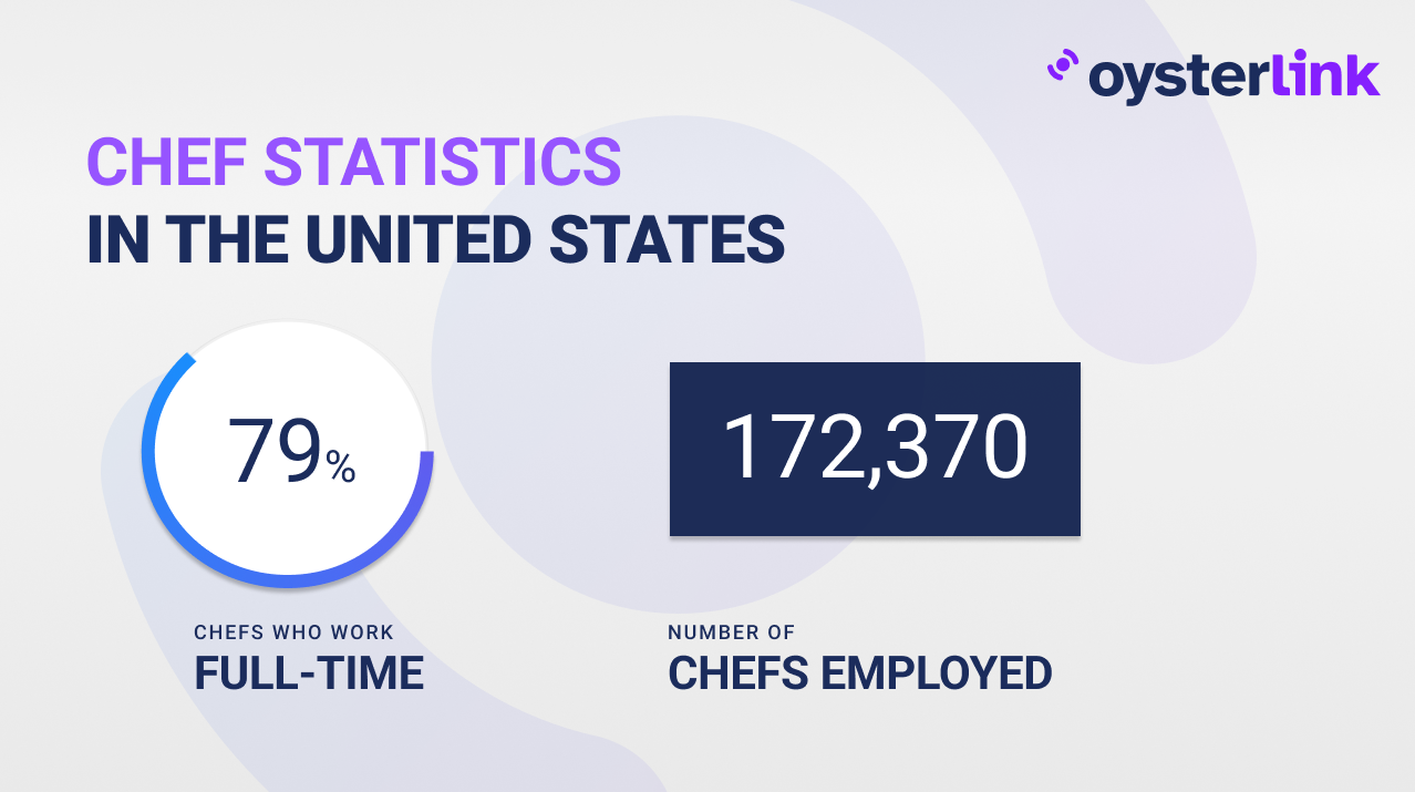 chef statistics for 2025